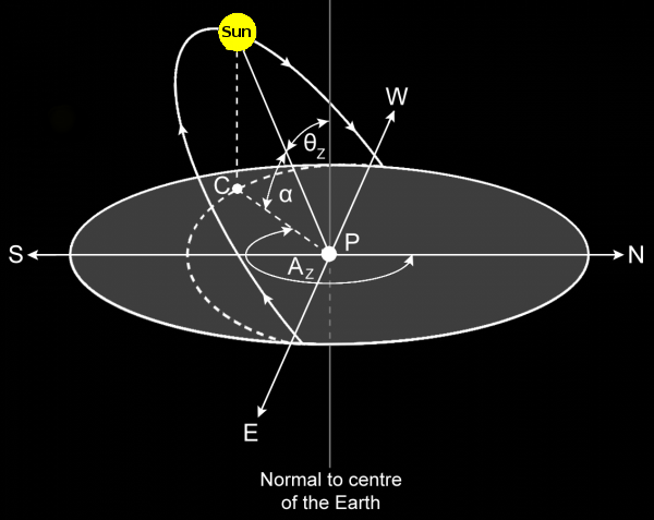 Sun position